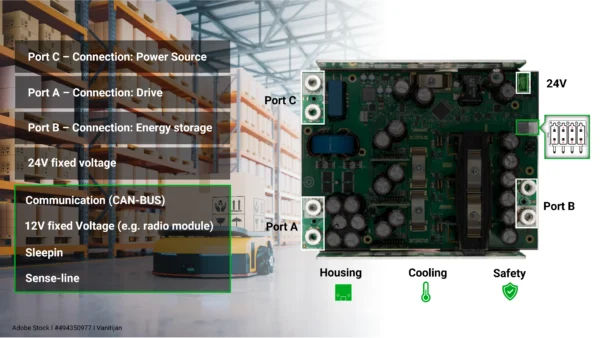 DDL4848-48 bidirectional DC/DC converter 48V